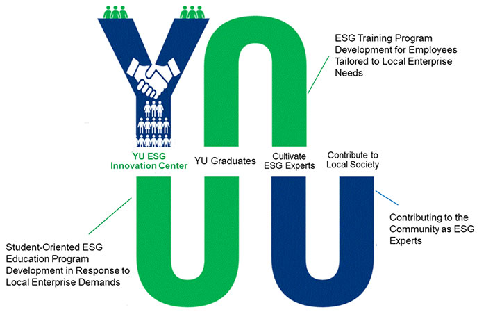 The Function of YU’s ESG Innovation Center